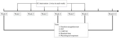 Adopting Evaluative Conditioning to Improve Coach–Athlete Relationships
